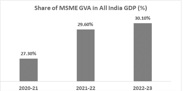 24 December 2024 : Pib Summary For Upsc - Gdp