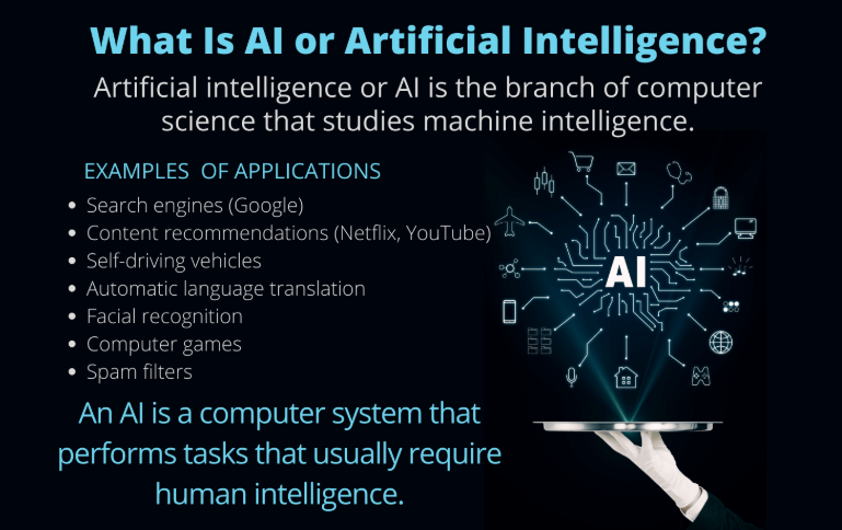 Infographic Explaining Artificial Intelligence (Ai) With A Definition, Examples Like Search Engines, Content Recommendations, Self-Driving Cars, And A Glowing Digital 'Ai' Graphic Held By A Hand.