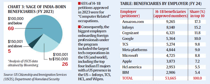 Everything You Need To Know About H-1B Visa Debate: Divisions Emerge Among Trump Supporters Over Skilled Immigration