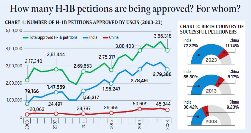 Everything You Need To Know About H-1B Visa Debate: Divisions Emerge Among Trump Supporters Over Skilled Immigration