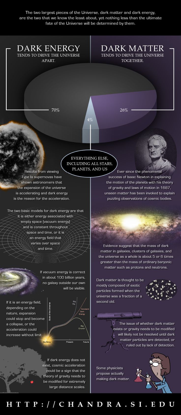 Mass Of Dark Matter Particles- Dark Matter Distribution