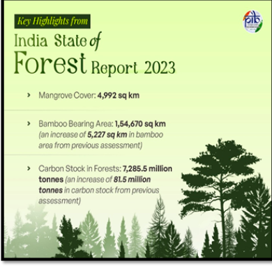 28 December 2024: Pib Summary For Upsc - Highlights From The India State Of Forest Report 2023, Showcasing Trends In Forest And Tree Cover, Conservation Efforts, And Environmental Sustainability.