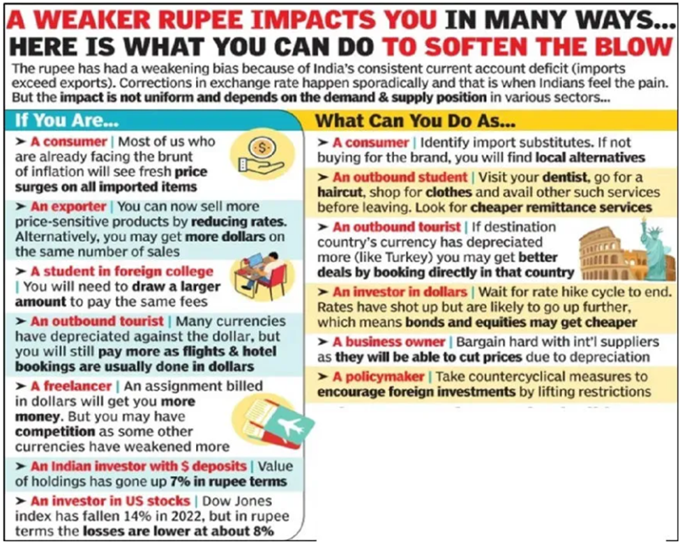 Everything You Need To Know About Indian Rupee Depreciation