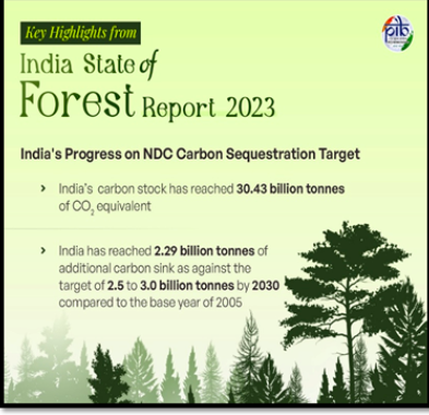 28 December 2024: Pib Summary For Upsc - Highlights From The India State Of Forest Report 2023, Showcasing Trends In Forest And Tree Cover, Conservation Efforts, And Environmental Sustainability.