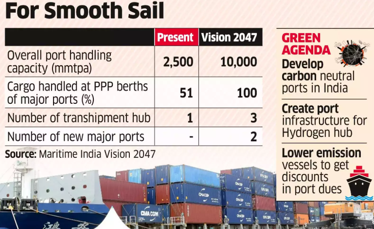 Everything You Need To Know About We Want To Be Among The Top Five Maritime Nations By 2047