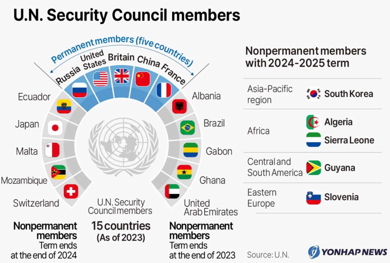 Everything You Need To Know About 28 December 2024 : Daily Current Affairs