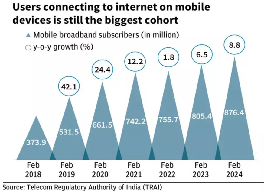 Satellite Broadband Services- User Connection