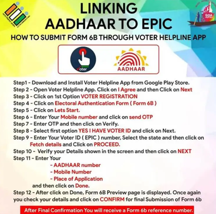 Everything You Need To Know About Should Voter Ids Be Linked With Aadhaar?