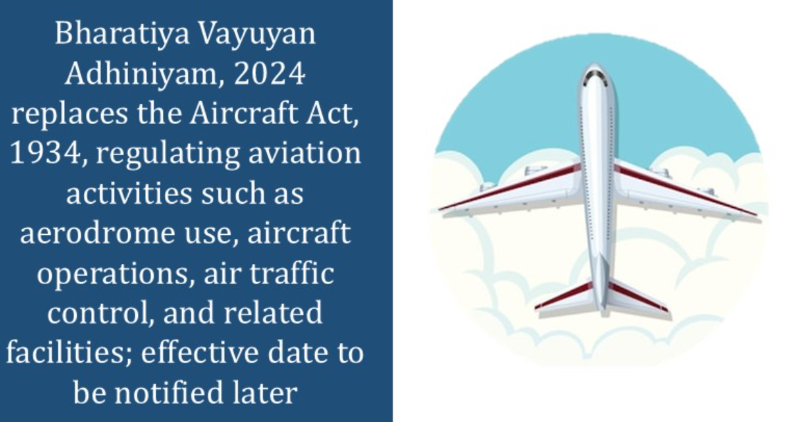 4 January 2025 : Pib Summary For Upsc- Bharatiya Vayuyan Adhiniyam 