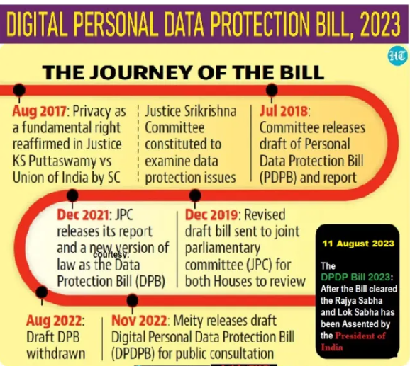 6 January 2025 : Pib Summary For Upsc- Digital Personal Data