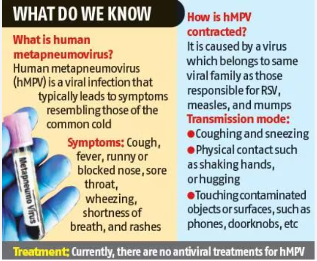 Human Metapneumovirus - Hmpv