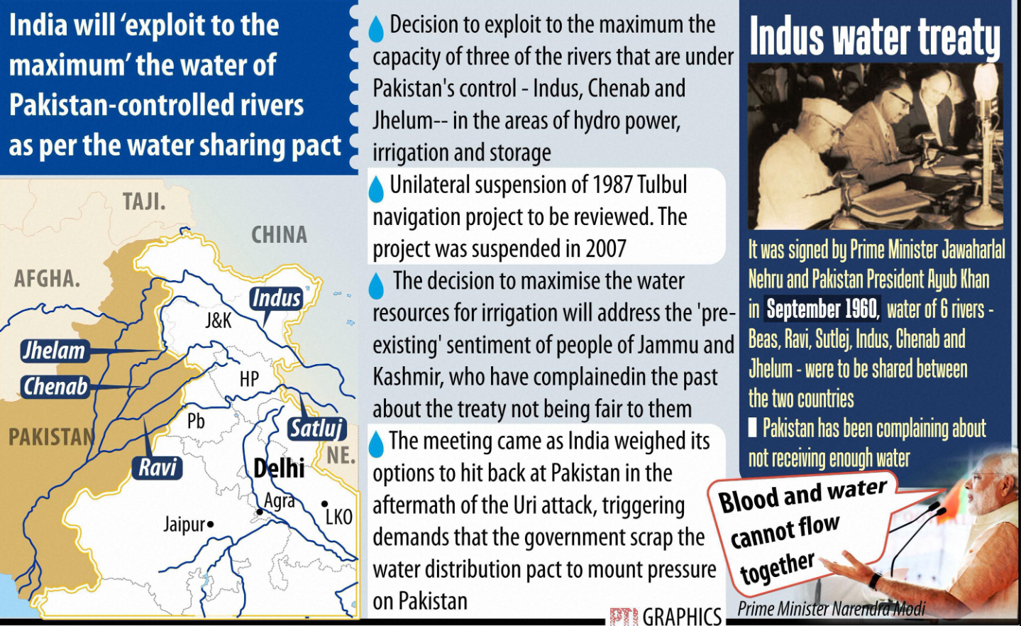 Everything You Need To Know About Neutral Expert Upholds India'S Stand On Indus Waters Treaty Dispute Over Kishenganga And Ratle Projects