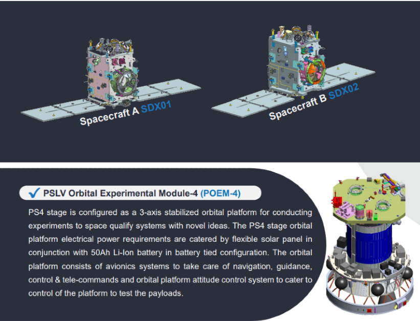 1 January 2025 : Indian Express Editorial Analysis- Isro'S Milestone Mission - Spadex