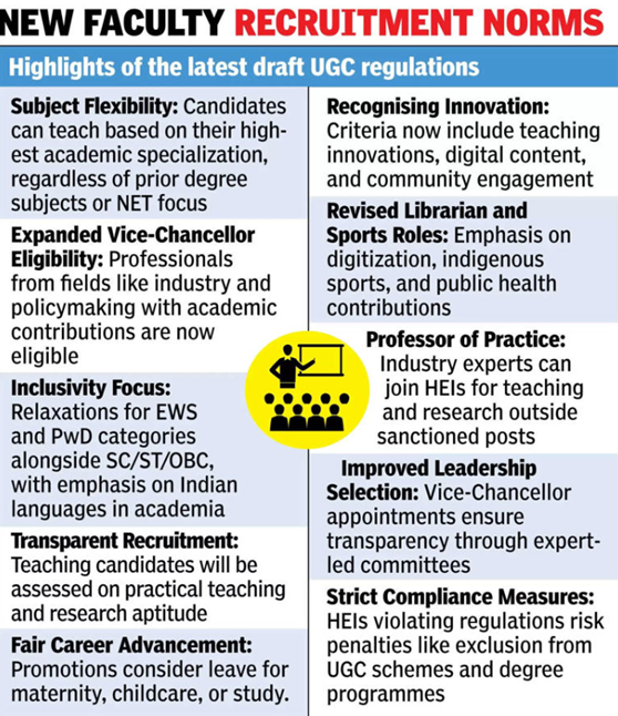 Highlights Of New Faculty Recruitment Norms: Ugc Regulations 2025 - Subject Flexibility, Inclusivity, Innovation, Transparent Recruitment, Career Advancement, Expanded Eligibility, Revised Librarian Roles, And Compliance Measures