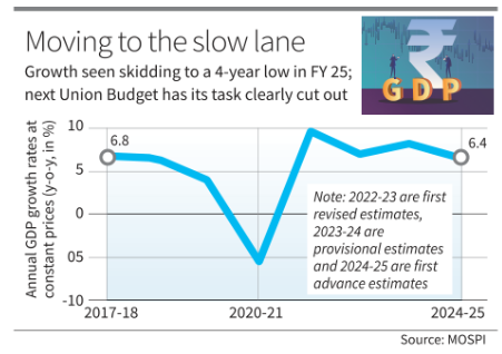 Everything You Need To Know About Decoding India’s Growth Slowdown