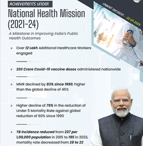 National Health Mission