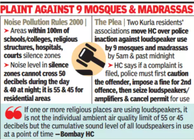 Everything You Need To Know About Bombay Hc Rules Loudspeakers Not Essential To Religious Practice