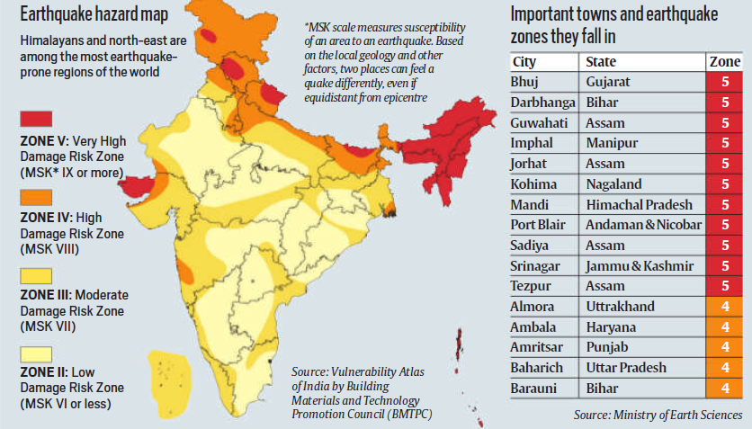 Earthquake Hazard Map