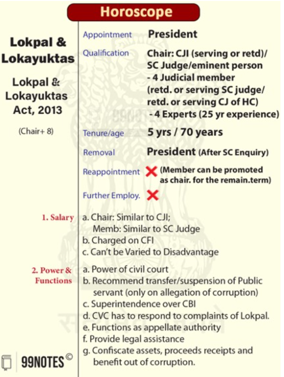 Horoscope For Lokpal And Lokayuktas