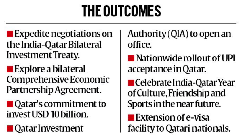 India-Qatar Lng Trade