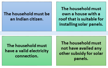 Subsidy And Loans