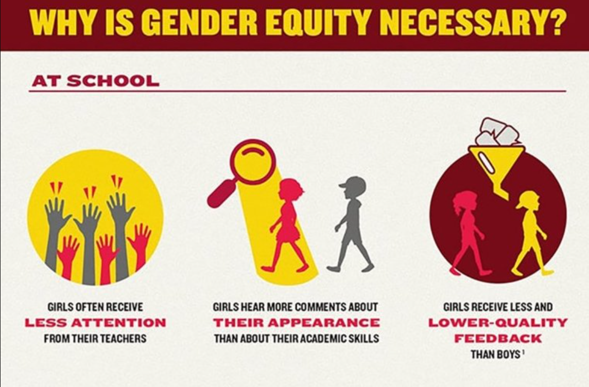 Why Is Gender Equity Necessary
