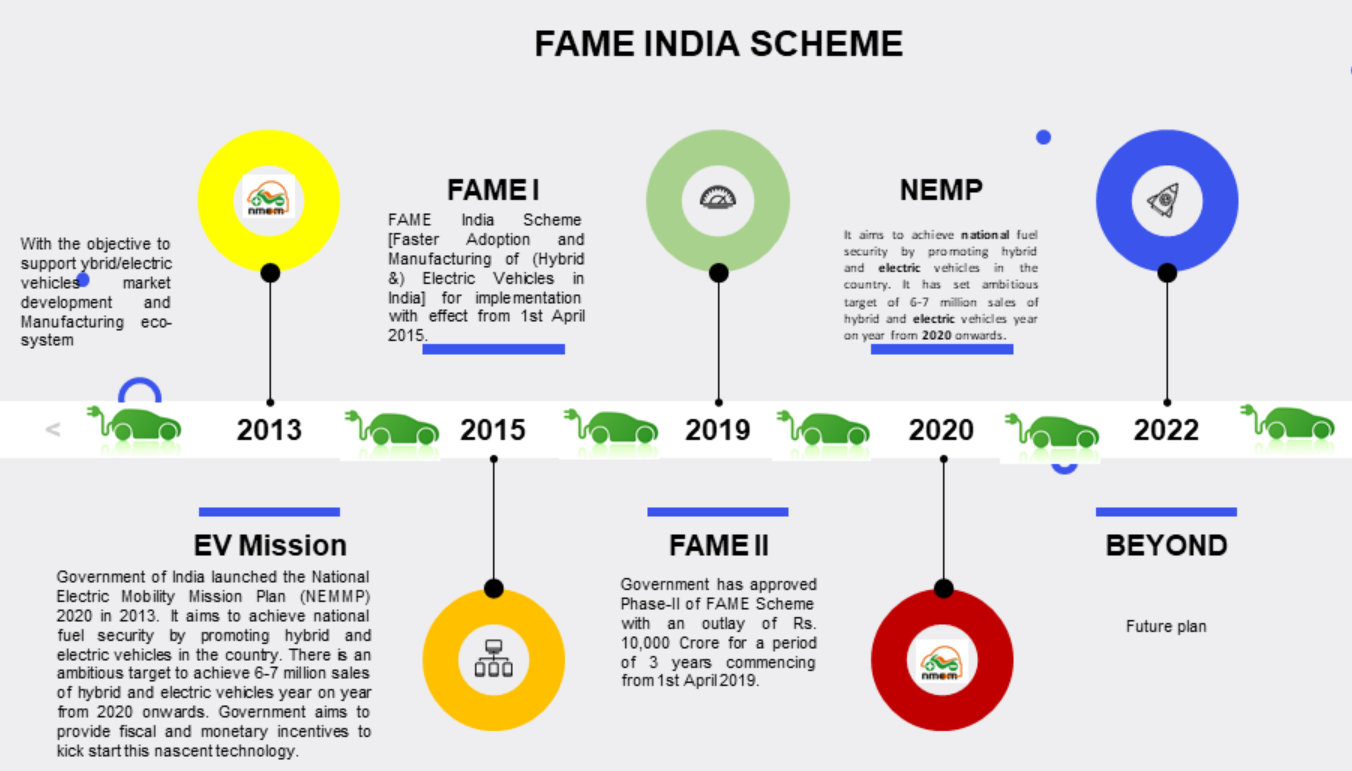 14 February 2025: Pib Summary For Upsc- Fame India Scheme
