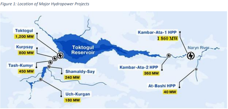 hypower plants
