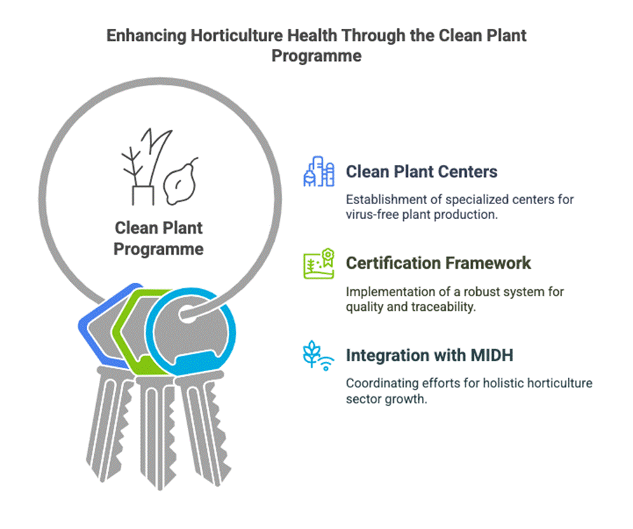 Kurukshetra Summary: February 2025 - Horticulture For Prosperity | Updated June 17, 2025 Everything You Need To Know About