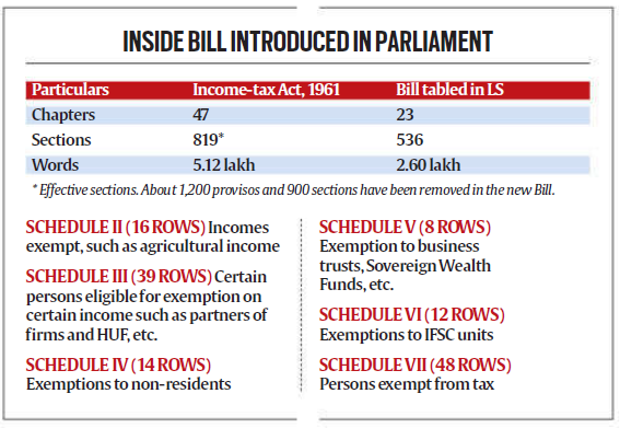 Everything You Need To Know About 14 February 2025 : Daily Current Affairs