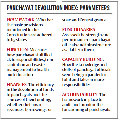 Everything You Need To Know About Key Insights From The 2024 Panchayat Devolution Index