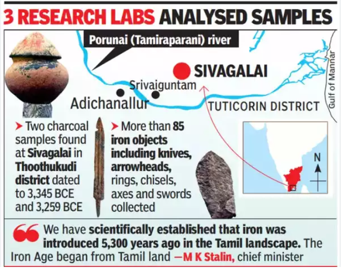 Everything You Need To Know About Did The Iron Age On Indian Soil Start From Tamil Nadu?