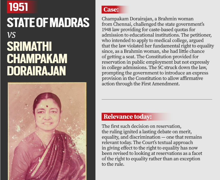 state of madras vs srimathi champakam dorairajan