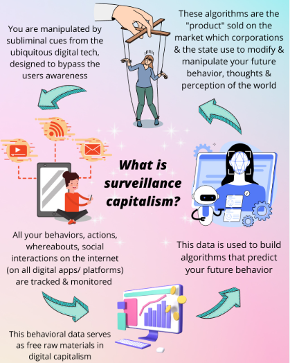 Surveillance Capitalism