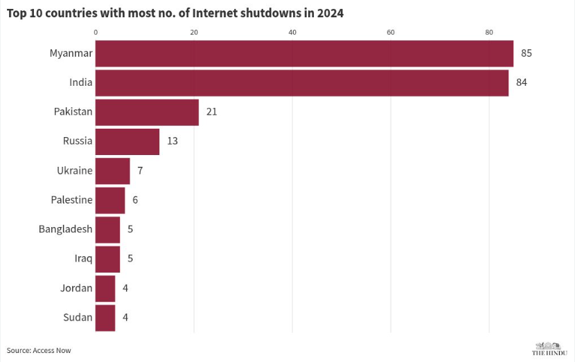 Everything You Need To Know About 25 February 2025 : Daily Current Affairs