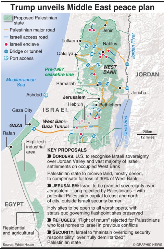 Everything You Need To Know About Middle East Plan