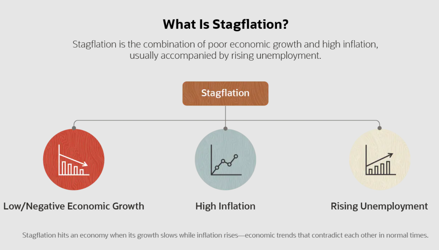 Stagflation