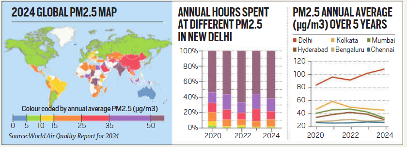 Everything You Need To Know About 12 March 2025 : Daily Current Affairs