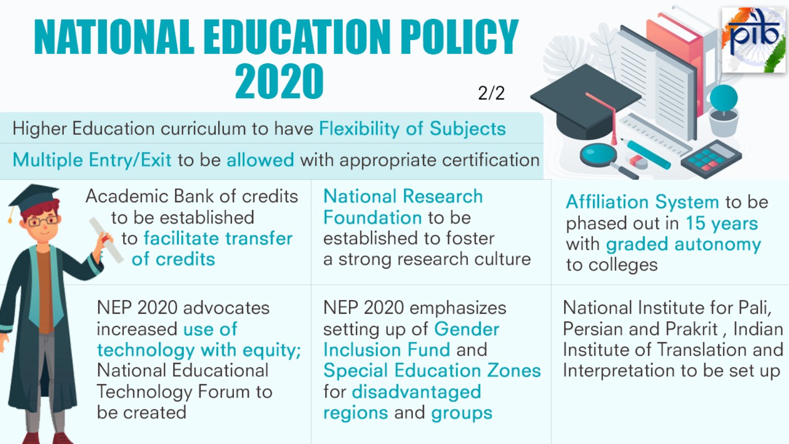 National Education Policy 2020 Nep