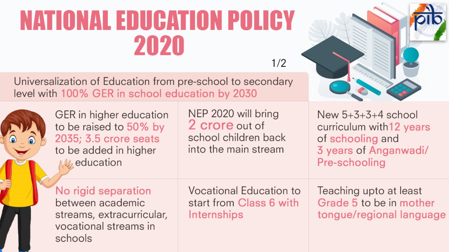 National Education Policy 2020 Nep