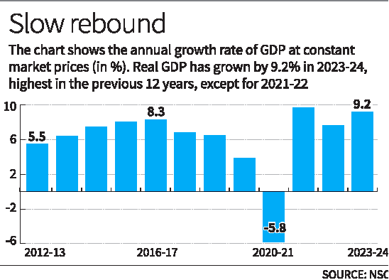 Everything You Need To Know About 01 March 2025 : Daily Current Affairs