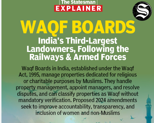 Waqf Boards