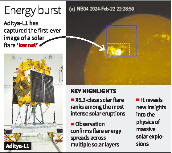 Everything You Need To Know About 01 March 2025 : Daily Current Affairs