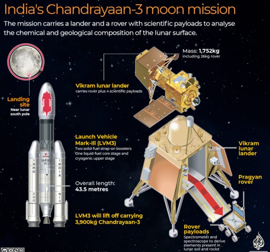 Everything You Need To Know About 11 March 2025 : Daily Current Affairs