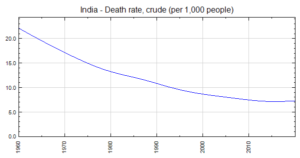 Everything You Need To Know About Population And Associated Issues